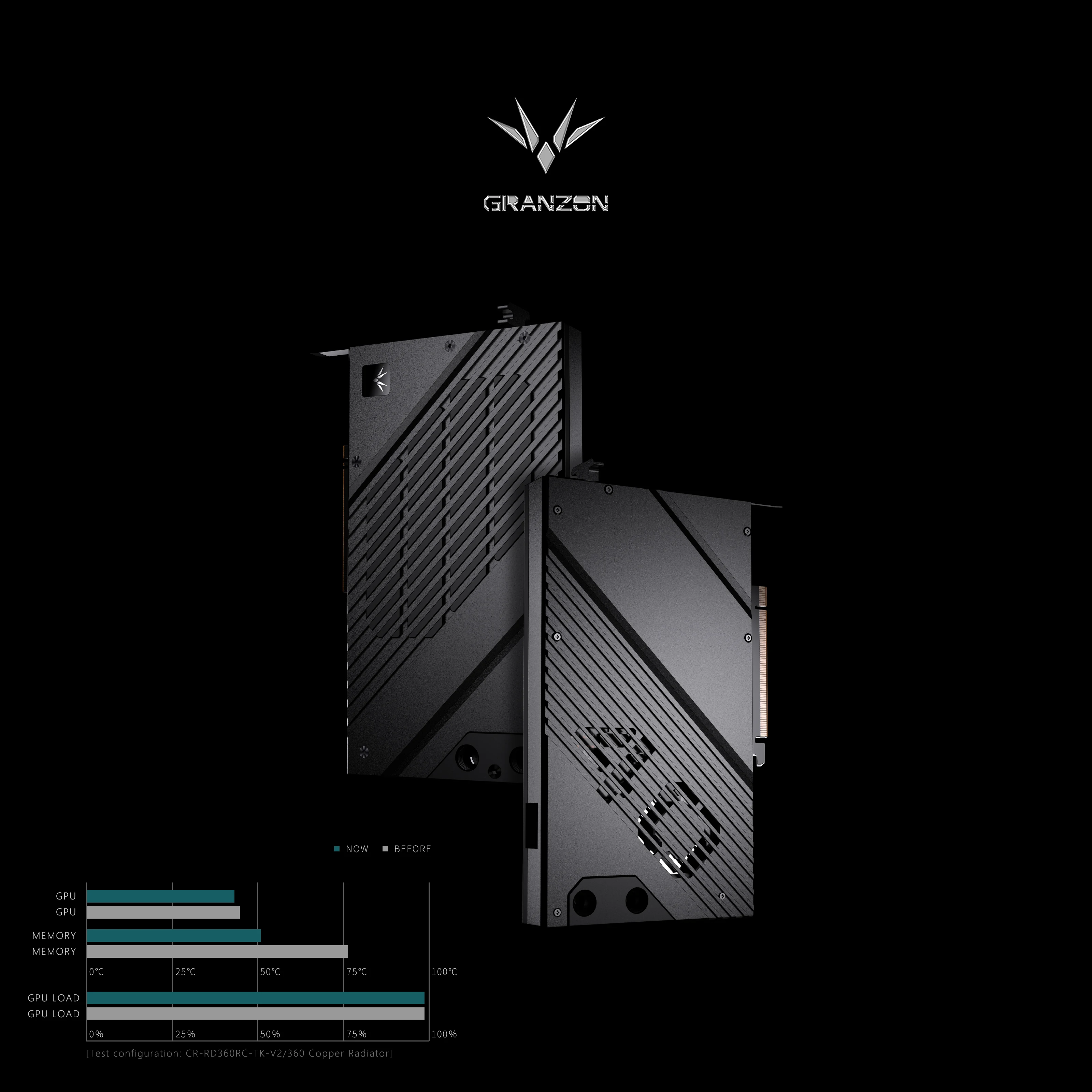 Granzon GPU Block for NVIDIA R - огляд і ціна Nvidia Vga Rtx 4080