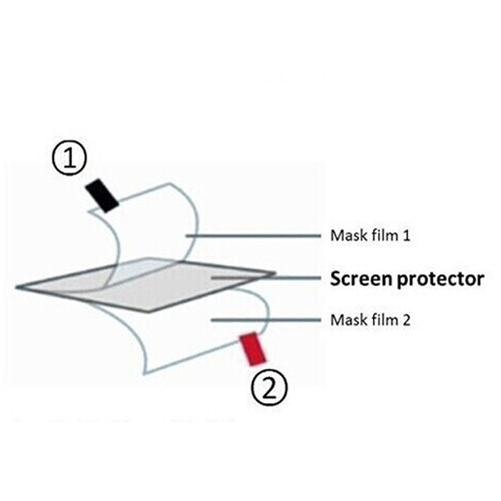 3pcs TPU Soft Film Screen Prot - огляд і ціна Retro Gaming Station