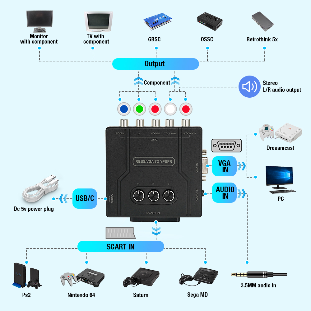 RGBS VGA to YPBPR Component Co - огляд і ціна Retro Gaming Station